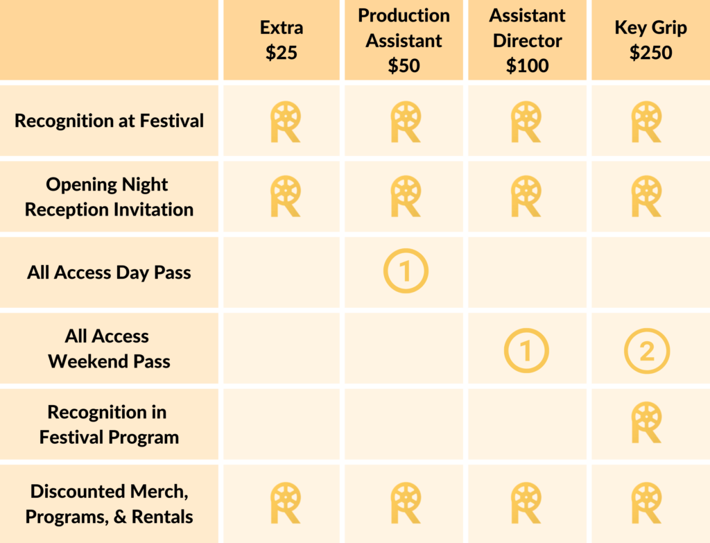 REEL Society Membership Levels